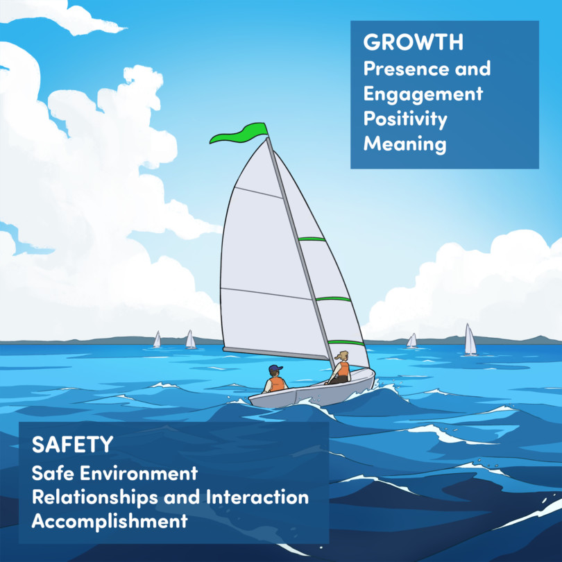 A painted sailboat, which illustrates the PERMA theory